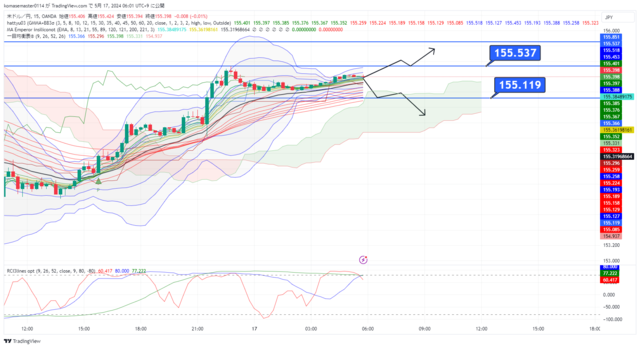 USDJPY_2024-05-17_06-01-10.png