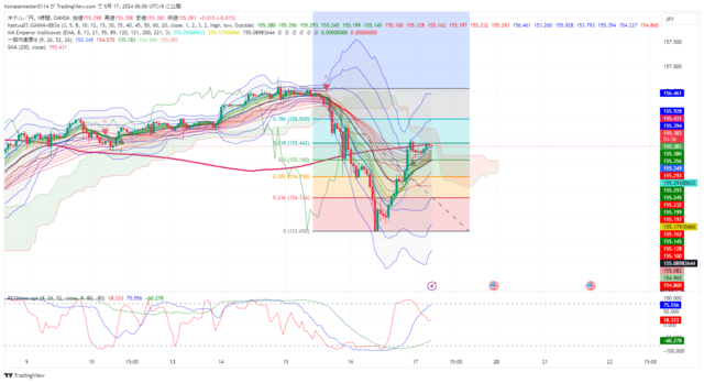 USDJPY_2024-05-17_06-06-23.png