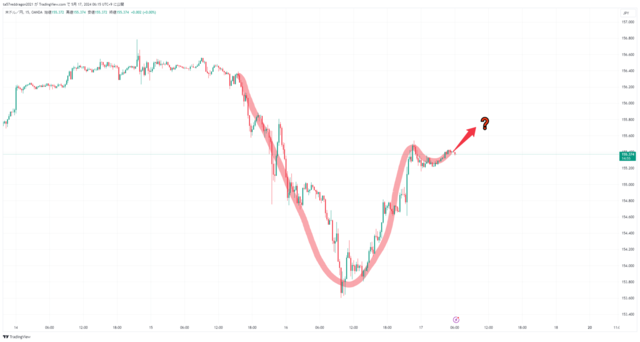 USDJPY_2024-05-17_06-15-04.png