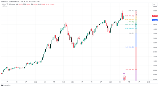 USDJPY_2024-05-18_19-12-09.png