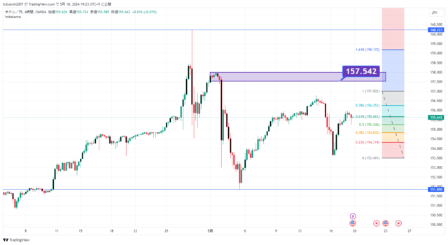 USDJPY_2024-05-18_19-23-07.png