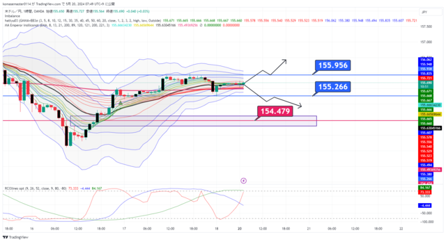 USDJPY_2024-05-20_07-49-07.png