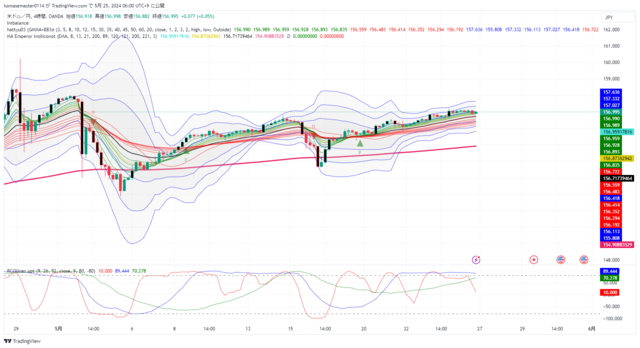 USDJPY_2024-05-25_06-00-45.png