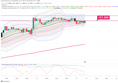 USDJPY_2024-05-25_06-36-26.png