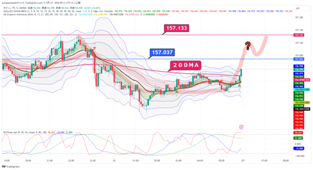 USDJPY_2024-05-27_05-13-41.png