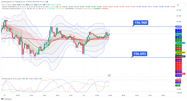 USDJPY_2024-05-28_05-59-47.png