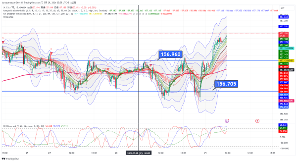 USDJPY_2024-05-29_05-58-05.png