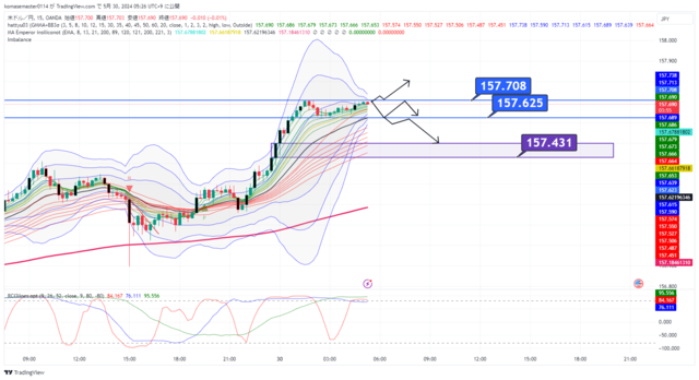 USDJPY_2024-05-30_05-26-03.png