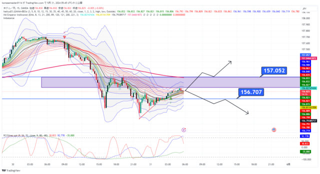 USDJPY_2024-05-31_05-45-42.png