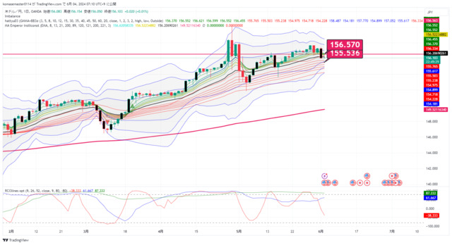 USDJPY_2024-06-04_07-10-29.png