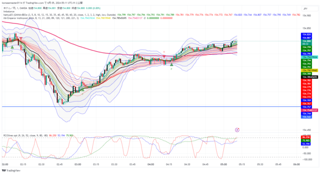 USDJPY_2024-06-05_05-11-27.png