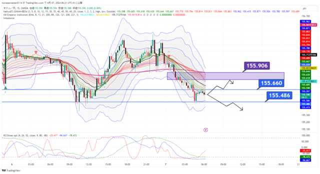 USDJPY_2024-06-07_06-21-07.png