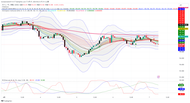 USDJPY_2024-06-07_06-23-01.png