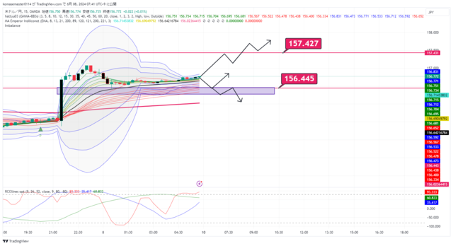 USDJPY_2024-06-08_07-41-03.png