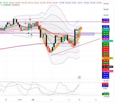 USDJPY_2024-06-10_08-15-52.png