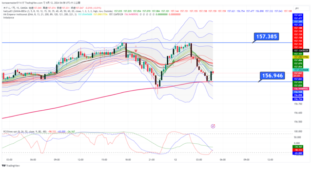 USDJPY_2024-06-12_04-58-00.png