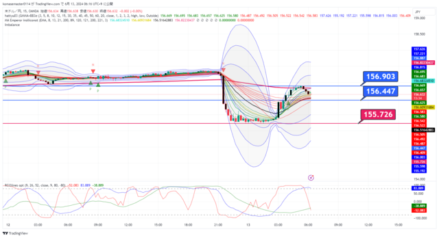 USDJPY_2024-06-13_06-16-24.png