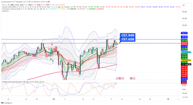 USDJPY_2024-06-18_06-31-47.png