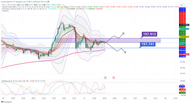 USDJPY_2024-06-19_06-26-08.png