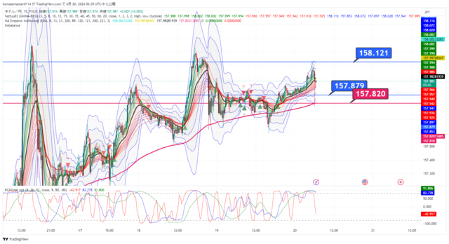 USDJPY_2024-06-20_06-39-57.png