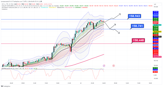 USDJPY_2024-06-21_06-09-13.png