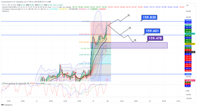 USDJPY_2024-06-22_08-08-00.png