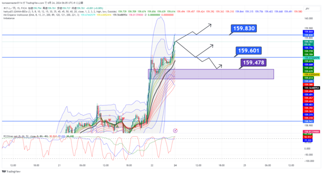 USDJPY_2024-06-24_06-05-43.png