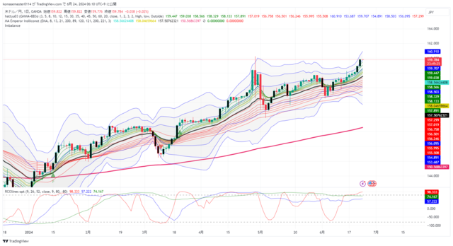 USDJPY_2024-06-24_06-10-33.png