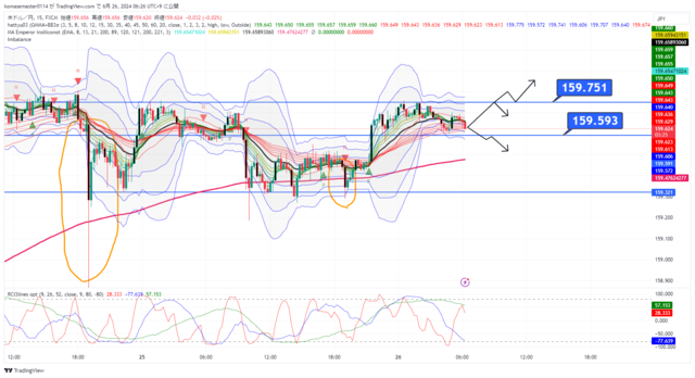 USDJPY_2024-06-26_06-26-33.png