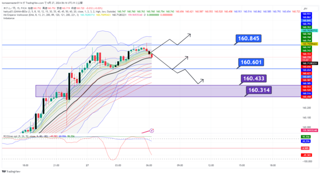 USDJPY_2024-06-27_06-16-12.png