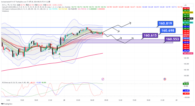 USDJPY_2024-06-28_08-25-24.png