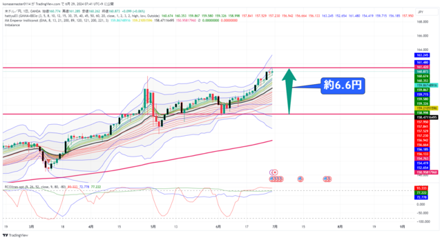 USDJPY_2024-06-29_07-41-26.png