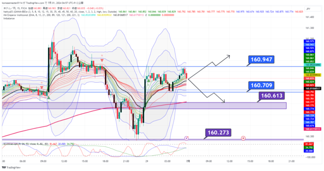 USDJPY_2024-07-01_04-58-00.png