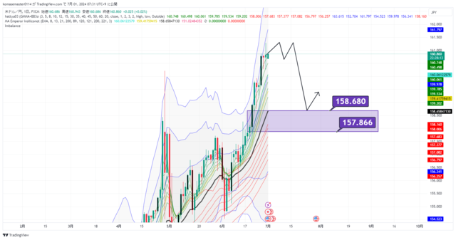 USDJPY_2024-07-01_07-31-45.png