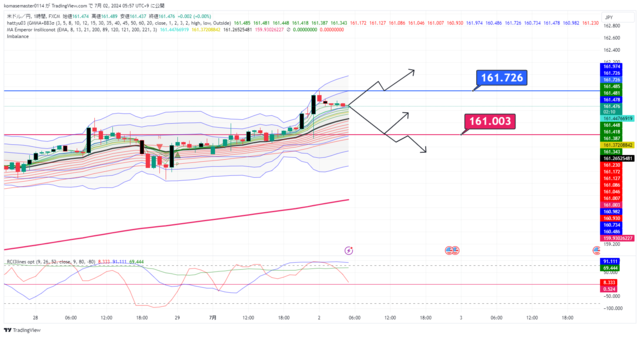 USDJPY_2024-07-02_05-57-48.png