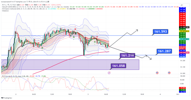 USDJPY_2024-07-03_07-13-52.png