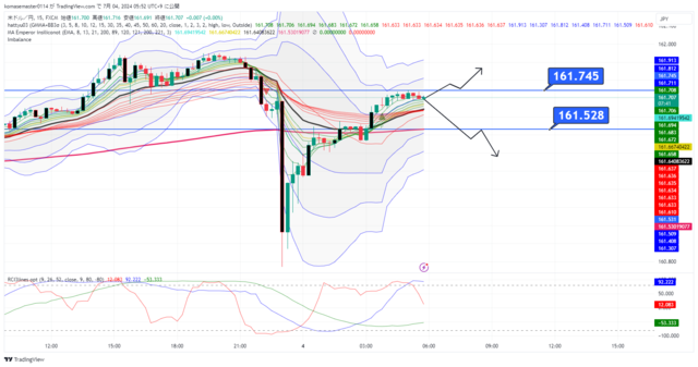 USDJPY_2024-07-04_05-52-18.png