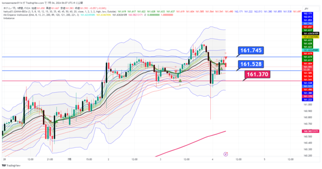 USDJPY_2024-07-04_06-07-31.png