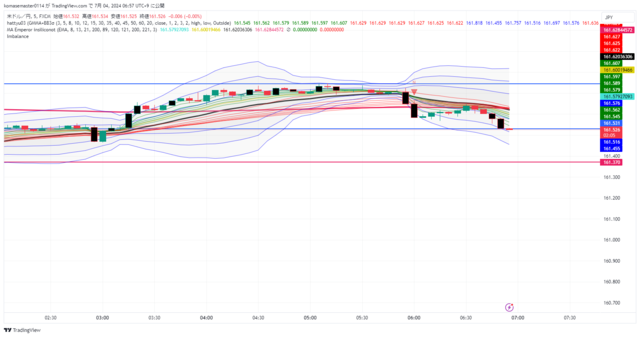 USDJPY_2024-07-04_06-57-53.png