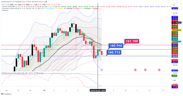 USDJPY_2024-07-07_06-29-12.png