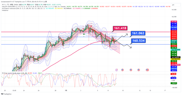 USDJPY_2024-07-09_06-35-20.png