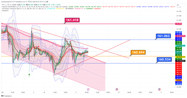 USDJPY_2024-07-09_06-47-25.png