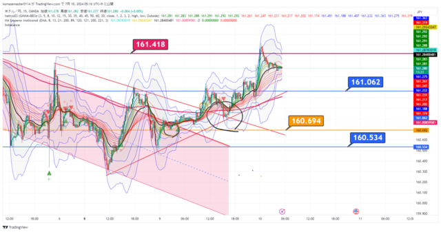 USDJPY_2024-07-10_05-16-36.png