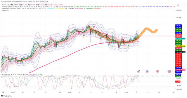 USDJPY_2024-07-10_05-18-20.png