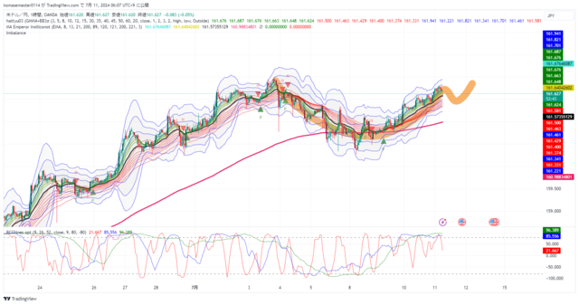 USDJPY_2024-07-11_06-07-16.png