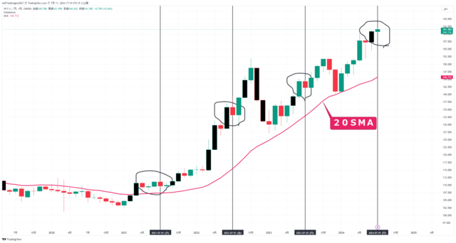 USDJPY_2024-07-11_17-15-17.png