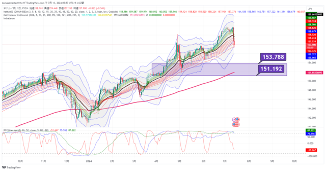 USDJPY_2024-07-13_05-57-38.png