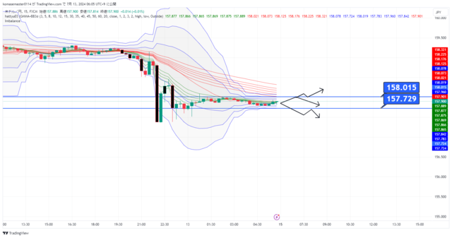 USDJPY_2024-07-13_06-05-55.png