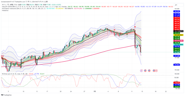 USDJPY_2024-07-13_06-07-22.png