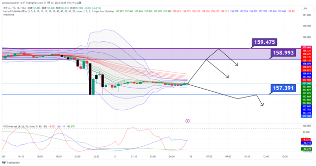 USDJPY_2024-07-14_20-49-33.png